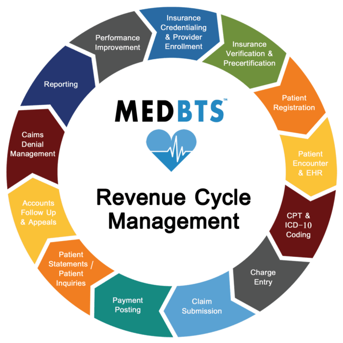 Is something stopping the growth of your Medical Practice? Let's ...
