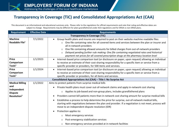 Patient billing transparency laws
